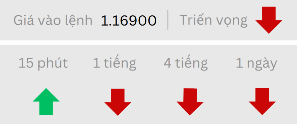 Phân tích thị trường ngày 18/07/2025 2 Triển vọng EURUSD ngày 18/07/2025