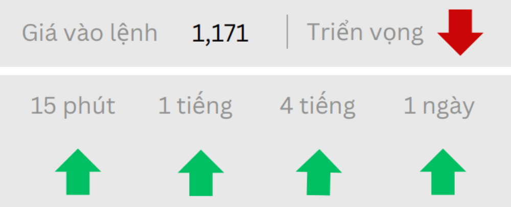 Phân tích thị trường Forex ngày 23/07/2025 2 Triển vọng EURUSD ngày 23/07/2025