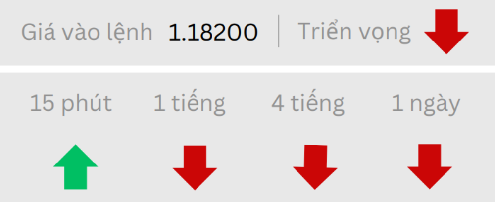 Phân tích thị trường Forex ngày 24/07/2025 2 Triển vọng EURUSD ngày 24/07/2025
