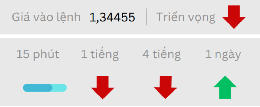 Phân tích thị trường Forex ngày 21/07/2025 2 Triển vọng GBPUSD ngày 21/07/2025