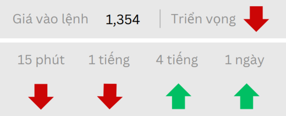 Phân tích thị trường Forex ngày 25/07/2025 2 Triển vọng GBPUSD ngày 25/07/2025