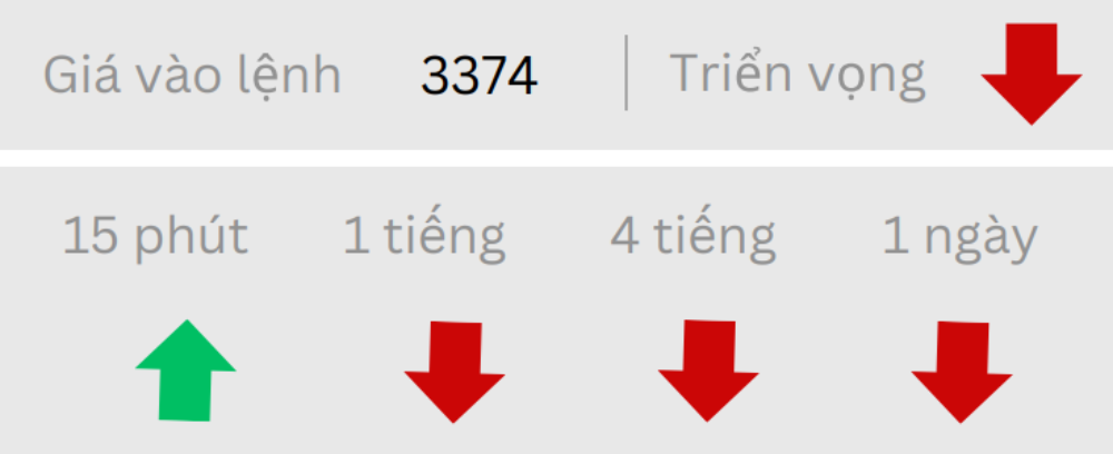 Phân tích thị trường Forex ngày 15/07/2025 6 Triển vọng GOLD ngày 15/07/2025