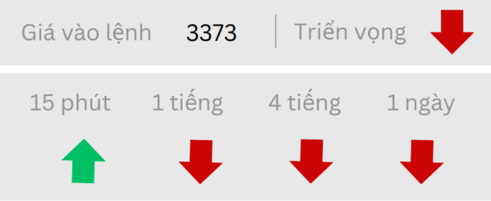 Phân tích thị trường Forex ngày 17/07/2025 6 Triển vọng GOLD ngày 17/07/2025