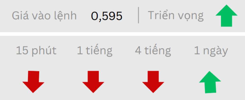 Phân tích thị trường Forex ngày 21/07/2025 6 Triển vọng NZDUSD ngày 21/07/2025