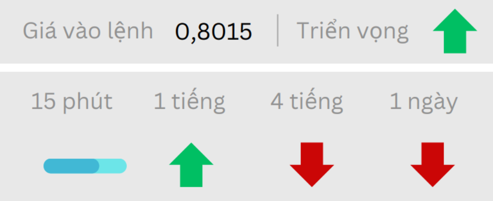 Phân tích thị trường Forex ngày 21/07/2025 8 Triển vọng USDCHF ngày 21/07/2025