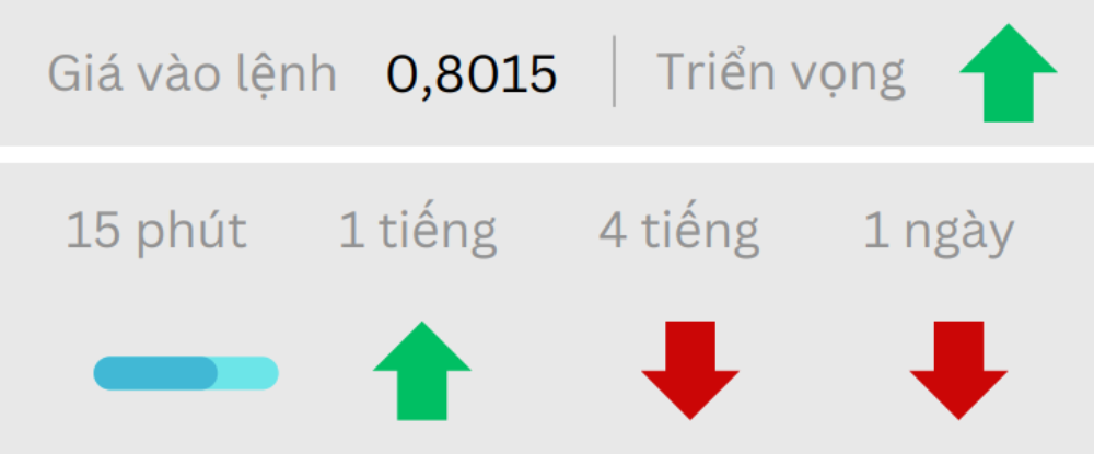 Phân tích thị trường Forex ngày 21/07/2025 4 Triển vọng USDCHF ngày 21/07/2025
