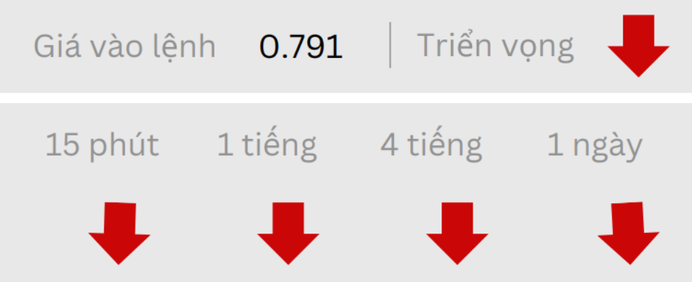 Phân tích thị trường Forex ngày 23/07/2025 4 Triển vọng USDCHF ngày 23/07/2025