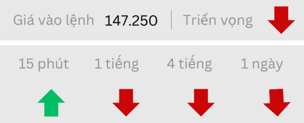 Phân tích thị trường Forex ngày 24/07/2025 3 Triển vọng USDCHF ngày 24/07/2025