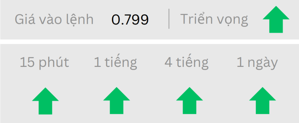 Phân tích thị trường Forex ngày 14/07/2025 3 Triển vọng USDJPY ngày 14/07/2025