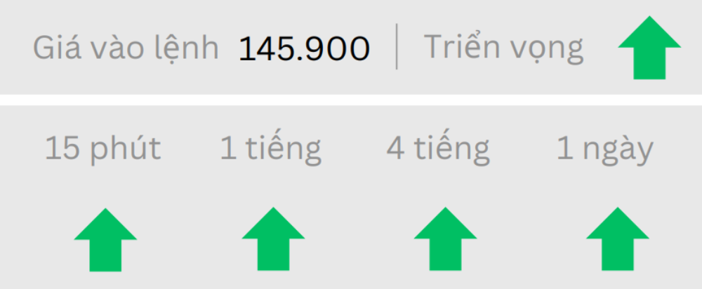 Phân tích thị trường Forex ngày 15/07/2025 4 Triển vọng USDJPY ngày 15/07/2025