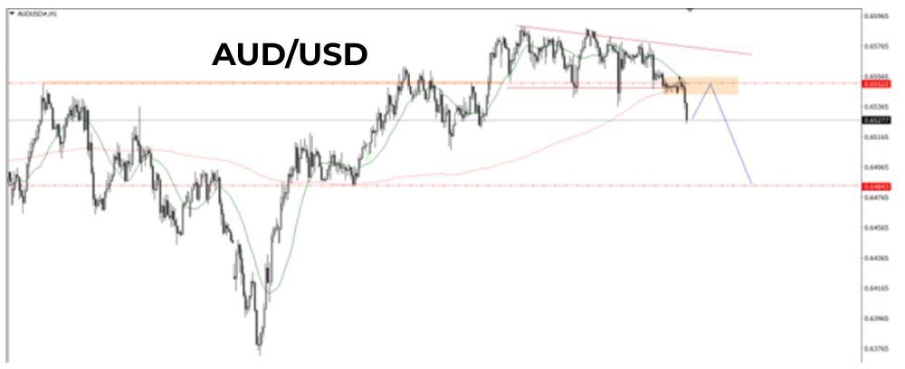 Phân tích kỹ thuật thị trường Forex 07/07/2025 Biểu đồ Audusd 7 7 2025