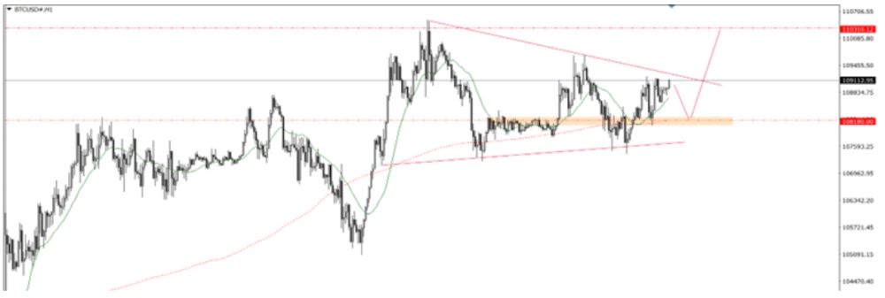 Phân tích kỹ thuật thị trường Forex 09/07/2025 Biểu đồ Btc 9 7 2025
