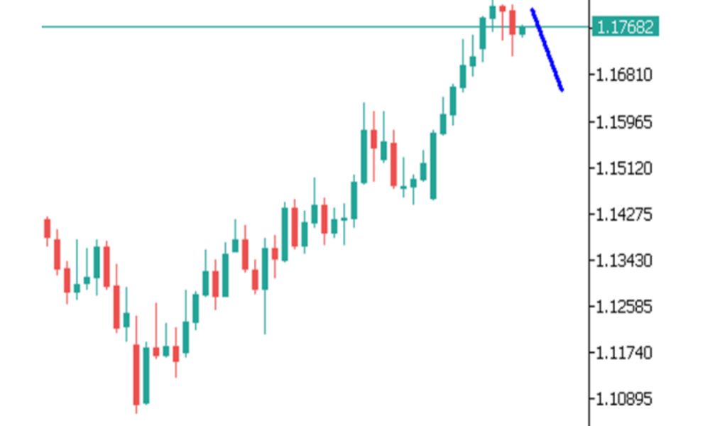 Phân tích kỹ thuật thị trường Forex 04/07/2025 Biểu đồ Eurusd 4 7 2025