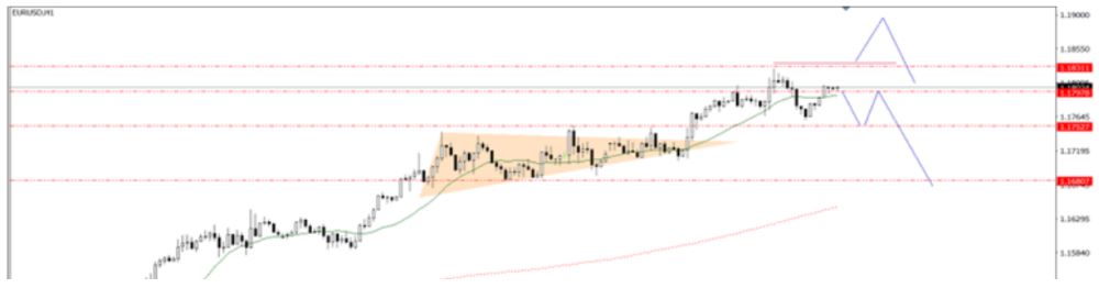 Phân tích kỹ thuật thị trường Forex 03/07/2025 Biểu đồ Nzdusd 3 7 2025