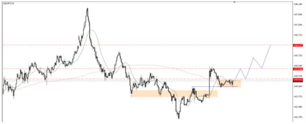 Phân tích kỹ thuật thị trường Forex 09/07/2025 Biểu đồ Usdchf 9 7 2025