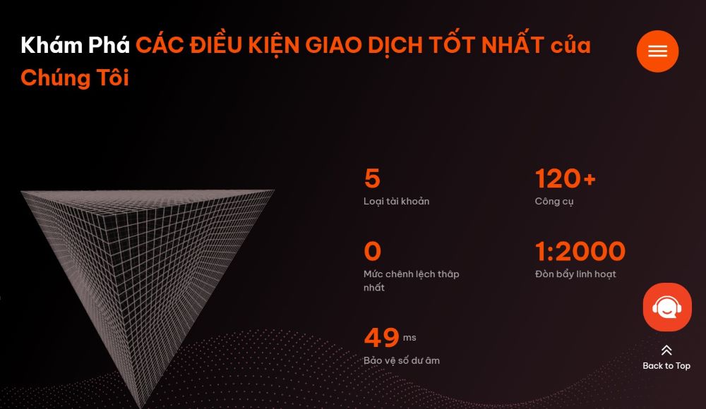 Có Nên Giao Dịch Trên Wetrade