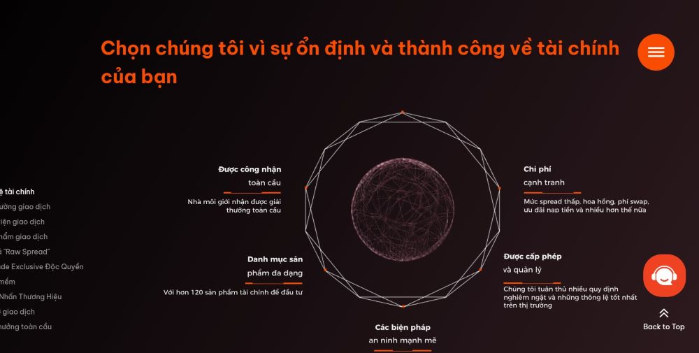 Cộng đồng Wetrade