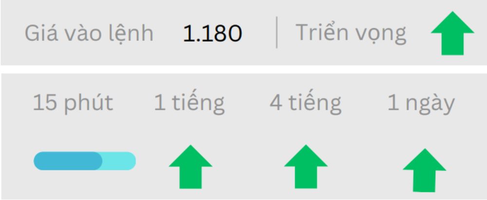 Phân tích kỹ thuật thị trường Forex 02/07/2025 Hiệu Suất Eurusd 02 07 2025