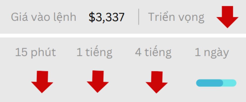 Phân tích kỹ thuật thị trường Forex 11/07/2025 Hiệu Suất Gold 11 7 2025