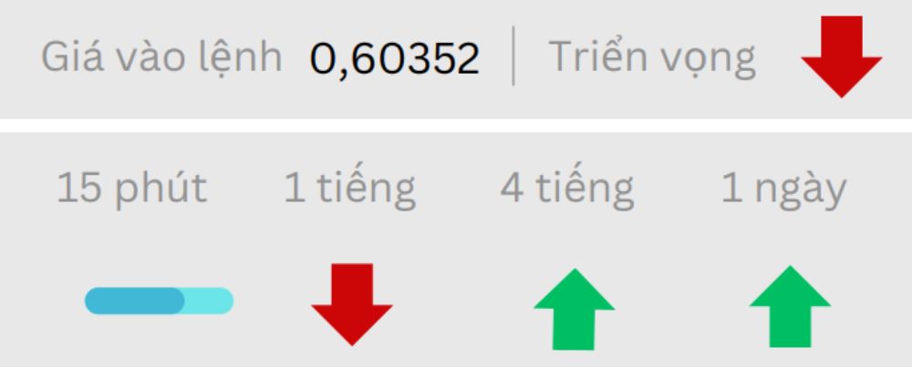 Phân tích kỹ thuật thị trường Forex 11/07/2025 Hiệu Suất Nzdusd 11 7 2025