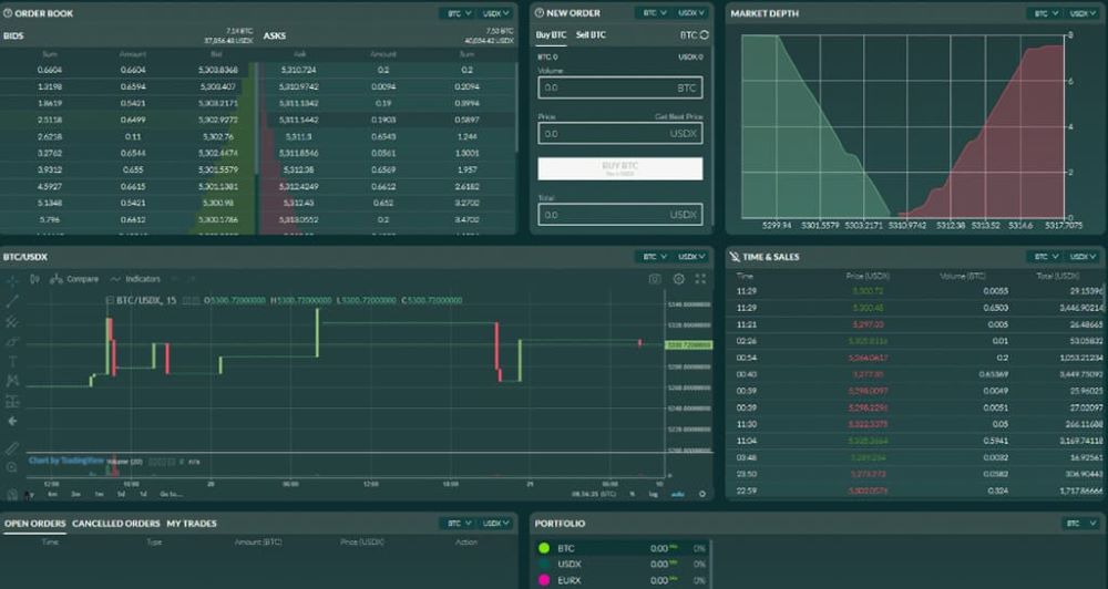 Nền Tảng Giao Dịch Etoro