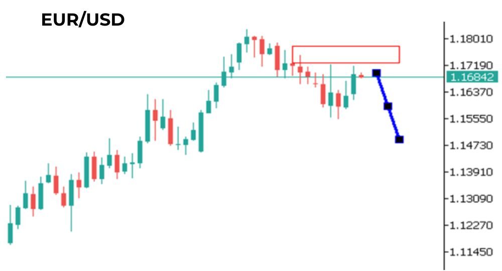 Phân tích kỹ thuật thị trường Forex 22/07/2025 Phân tích kỹ thuật EURUSD ngày 22/07/2025