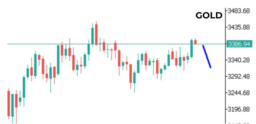 Phân tích kỹ thuật thị trường Forex 22/07/2025 Phân tích kỹ thuật GOLD ngày 22/07/2025