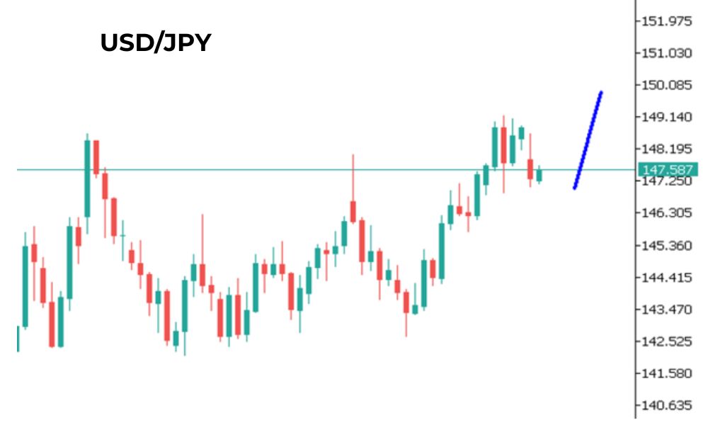Phân tích kỹ thuật thị trường Forex 22/07/2025 Phân tích kỹ thuật USDJPY ngày 22/07/2025