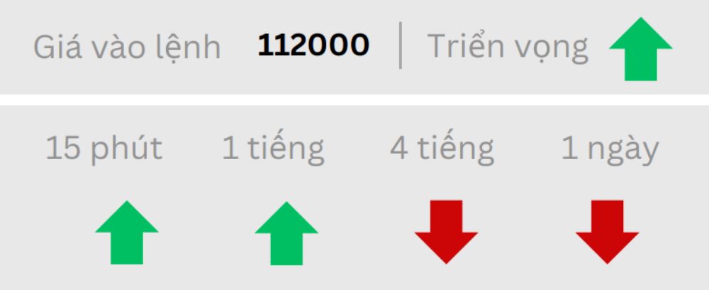 Phân tích kỹ thuật thị trường Forex 01/07/2025 Triển Vọng Btc 1 7 2025