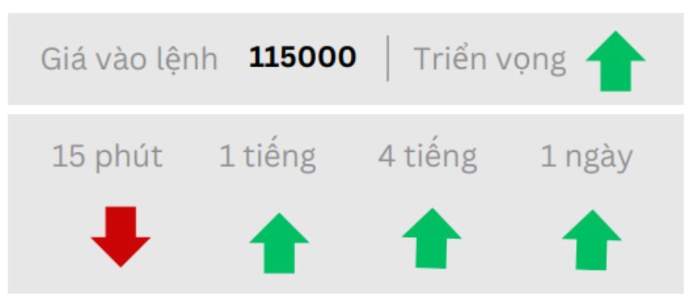 Phân tích kỹ thuật thị trường Forex 22/07/2025 Triển vọng BTC ngày 22/07/2025