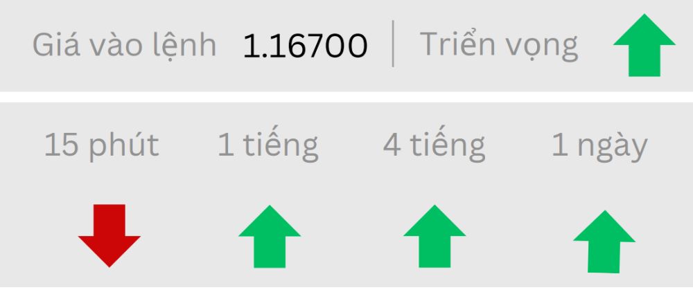 Phân tích kỹ thuật thị trường Forex 01/07/2025 Triển Vọng Eurusd 1 7 2025