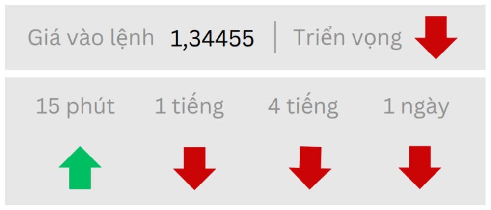 Phân tích kỹ thuật thị trường Forex 22/07/2025 Triển vọng EURUSD ngày 22/07/2025