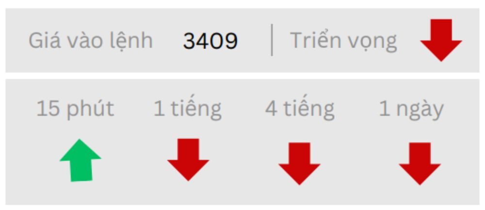 Phân tích kỹ thuật thị trường Forex 22/07/2025 Triển vọng GOLD ngày 22/07/2025