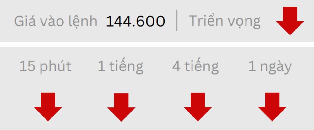 Phân tích kỹ thuật thị trường Forex 01/07/2025 Triển Vọng Usdjpy 1 7 2025