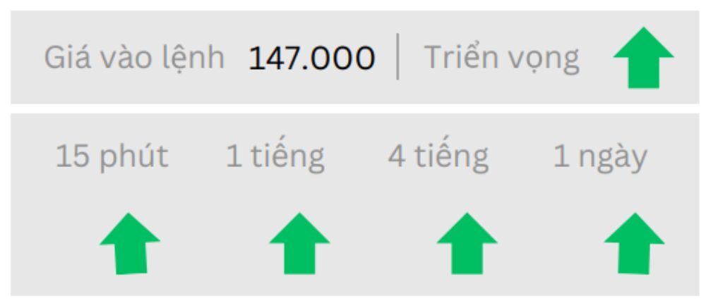 Phân tích kỹ thuật thị trường Forex 22/07/2025 Triển vọng USDJPY ngày 22/07/2025