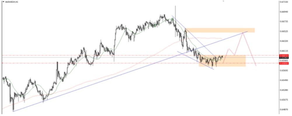 Phân tích kỹ thuật thị trường Forex 23/09/2025 Phân Tích Thị Trường Forex Ngày 22/09/2025 5