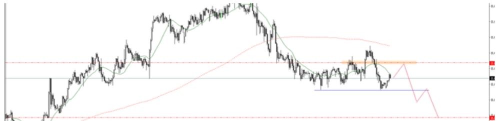 Phân tích kỹ thuật thị trường Forex 25/09/2025 Phân Tích Thị Trường Forex Ngày 25/09/2025   5