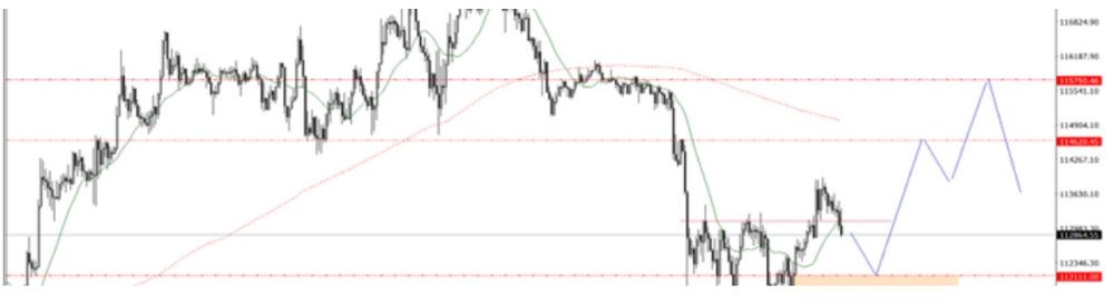 Phân tích kỹ thuật thị trường Forex 25/09/2025 Phân Tích Thị Trường Forex Ngày 25/09/2025   11