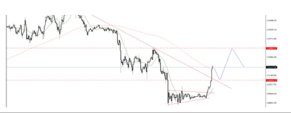 Phân tích kỹ thuật thị trường Forex 29/09/2025 Btc 29 09 2025