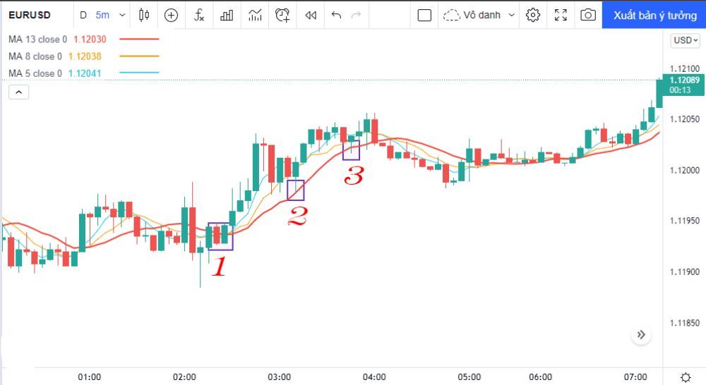Chiến lược Forex cho người mới: Hướng dẫn toàn diện để giao dịch thành công Chiến Lược Scalping Cho Người Mới