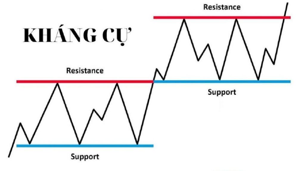 Chiến lược Forex cho người mới: Hướng dẫn toàn diện để giao dịch thành công Công Cụ Hỗ Trợ Phân Tích Kỹ Thuật