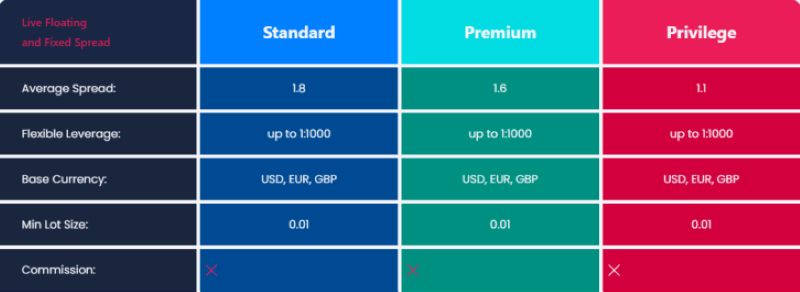 Đánh giá sàn T4Trade chi tiết 2025: Ưu nhược điểm và cảnh báo rủi ro điều Kiện Giao Dịch Sàn T4trade