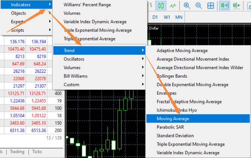 EMA là gì? Giải thích chi tiết về đường trung bình động hàm mũ trong Forex Ema Trên Mt5