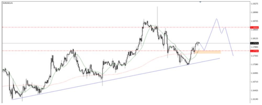 Phân tích kỹ thuật thị trường Forex 23/09/2025 Phân Tích Thị Trường Forex Ngày 22/09/2025 3