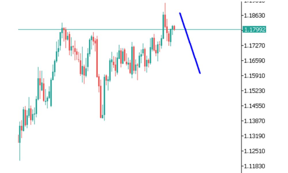 Phân tích kỹ thuật thị trường Forex 24/09/2025 Eurusd 24 09 2025