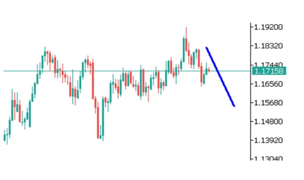 Phân tích kỹ thuật thị trường Forex 30/09/2025 Eurusd 30 9 2025