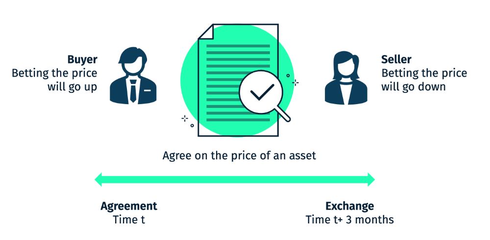 Các phương thức giao dịch Forex: Hướng dẫn toàn diện cho người mới 2025 Giao Dịch Forward Forex