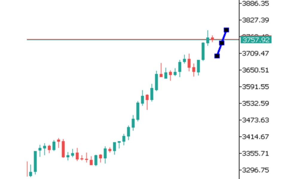 Phân tích kỹ thuật thị trường Forex 24/09/2025 Gold 24 09 2025