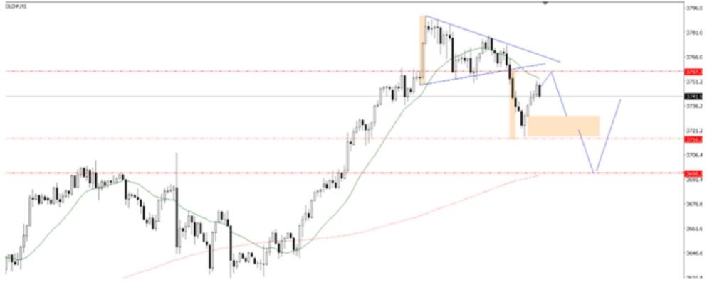 Phân tích kỹ thuật thị trường Forex 25/09/2025 Phân Tích Thị Trường Forex Ngày 25/09/2025   9