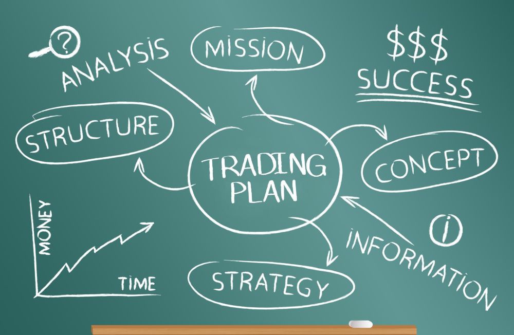 Hướng dẫn chi tiết xây dựng hệ thống giao dịch Forex trong 5 bước Hệ Thống Giao Dịch Forex